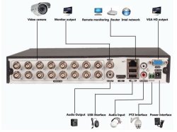 Analog 16 Channel Dvr Plus 8x 900tvl Cameras Cctv Kit + Remote Viewing