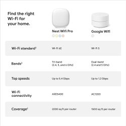 Google Nest Wifi Pro 3 Pack - Snow Parallel Import