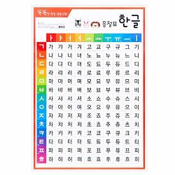 Educational Preschool Poster Laminated For Toddler And Kid Homeschool Kindergarten Classroom - Hangul 20.8 In X 30.3 In Korean Style