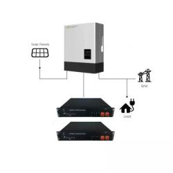 3KW Solar Loadshedding System & 2.5 Kwh Lithium Storage