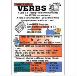 Poster: Verbs English Only