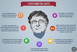 Bill Gates Quotes 12 Get Motivated Poster 12 X 15