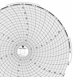 Graphic Controls Circular Chart C425 24 Hour 8" Diameter Range 0 To 150 Box Of 60 Charts